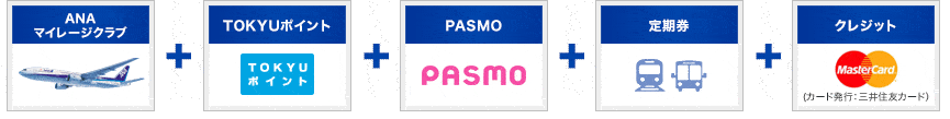 ANA TOP&ClubQ PASMO マスターカードの5つの機能画像